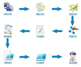 蘇州軟件開發(fā)公司 打造高效工廠設(shè)備管理系統(tǒng)軟件