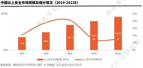 《嘶吼安全產(chǎn)業(yè)研究院報(bào)告發(fā)布 中國(guó)網(wǎng)絡(luò)安全細(xì)分賽道發(fā)展與技術(shù)創(chuàng)新趨勢(shì)洞察》